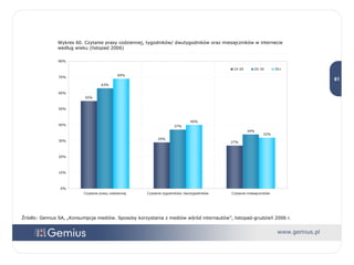 Źródło: Gemius SA, „Konsumpcja mediów. Sposoby korzystania z mediów wśród internautów”, listopad-grudzień 2006 r. Wykres 60. Czytanie prasy codziennej, tygodników/ dwutygodników oraz miesięczników w internecie według wieku (listopad 2006) 