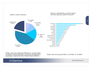 Wykres 5. Staż w internecie Wykres 6. Województwa, z których obszaru internauci łączą się z polskimi witrynami  Źródło: Gemius SA, gemiusTraffic, 21.XI.2006 - 27.XI.2006 r. Źródło: Gemius SA, Megapanel PBI/Gemius, wrzesień 2006 r.  Do badania wykorzystano dane o strukturze demograficznej pochodzące z badania NetTrack Millward Brown SMG/KRC. 