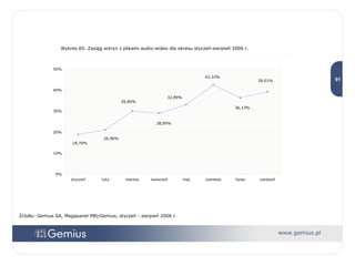 Wykres 65. Zasięg witryn z plikami audio-wideo dla okresu styczeń-sierpień 2006 r. Źródło: Gemius SA, Megapanel PBI/Gemius, styczeń - sierpień 2006 r. 
