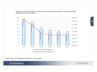 Wykres 66. Średnia liczba odsłon i średni czas na użytkownika na witrynach z klipami audio-wideo według wieku w sierpniu 2006 r. Źródło: Gemius SA, Megapanel PBI/Gemius, sierpień 2006 r. 