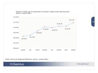 Wykres 67. Średni czas na użytkownika na witrynach z klipami audio-wideo dla okresu  styczeń - sierpień 2006 r. Źródło: Gemius SA, Megapanel PBI/Gemius, styczeń - sierpień 2006 r. 