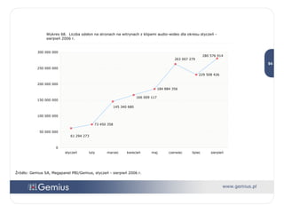 Wykres 68.  Liczba odsłon na stronach na witrynach z klipami audio-wideo dla okresu styczeń - sierpień 2006 r. Źródło: Gemius SA, Megapanel PBI/Gemius, styczeń - sierpień 2006 r. 