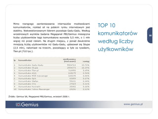 Mimo rosnącego zainteresowania internautów możliwościami komunikatorów, rozkład sił na polskim rynku internetowym jest stabilny. Niekwestionowanym liderem pozostaje Gadu-Gadu. Według wrześniowych wyników badania Megapanel PBI/Gemius miesięczna liczba użytkowników tego komunikatora wynosiła 5,5 mln, o 1 mln więcej niż przed rokiem. Na drugim miejscu, z ponad dwukrotnie mniejszą liczbą użytkowników niż Gadu-Gadu, uplasował się Skype (2,5 mln), natomiast na trzecim, pozostający w tyle za rywalami, Tlen.pl (710 tys.). TOP 10 komunikatorów według liczby użytkowników Źródło: Gemius SA, Megapanel PBI/Gemius, wrzesień 2006 r. 