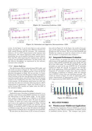 0 2 4 6 8 10 12
3
3.2
3.4
3.6
3.8
4
4.2
4.4
4.6
File Size (MB)
Throughput(Mb/s) TCP Newreno
ELN
Newreno with TP
(a) WLAN
0 2 4 6 8 10 12
0.055
0.06
0.065
0.07
0.075
0.08
0.085
0.09
0.095
File Size (MB)
Throughput(Mb/s)
TCP Newreno
WTCP
Newreno with TP
(b) WWAN
0 2 4 6 8 10 12
0.03
0.035
0.04
0.045
0.05
0.055
0.06
0.065
0.07
File Size (MB)
Throughput(Mb/s)
TCP Newreno
STP
Newreno with TP
(c) SAT
Figure 13: Transaction Prediction: CIFS
0 2 4 6 8 10 12
3
3.2
3.4
3.6
3.8
4
4.2
4.4
4.6
File Size (MB)
Throughput(Mb/s)
TCP Newreno
ELN
Newreno with RAR
(a) WLAN
0 2 4 6 8 10 12
0.055
0.06
0.065
0.07
0.075
0.08
0.085
0.09
0.095
File Size (MB)
Throughput(Mb/s)
TCP Newreno
WTCP
Newreno with RAR
(b) WWAN
0 2 4 6 8 10 12
0.03
0.035
0.04
0.045
0.05
0.055
0.06
0.065
0.07
File Size (MB)
Throughput(Mb/s)
TCP Newreno
STP
Newreno with RAR
(c) SAT
Figure 14: Redundant and Aggressive Retransmissions: CIFS
screen. In the ﬁgure, it can be seen that as a user accesses
larger web pages, the response time diﬀerence between de-
fault content fetching and PF increases. PF consistently
delivers a 15 % to 30 % improvement in the response time
performance. PF reduces aggressive traﬃc volumes by de-
prioritizing the out-of sequence fetching of unseen objects.
Note that PF, while improving the response time, does not
improve raw throughput performance. In other words, only
the eﬀective throughput, as experienced by the end-user,
increases when using PF.
5.2.4 Inﬁnite Buffering
The eﬀectiveness of IB is evaluated using CIFS traﬃc, and
the results are shown in Figure 16. The x-axes of the graphs
are requested ﬁle size in MBytes and the y-axes are the ap-
plication throughput in Mbps. We can see that: (i) Trans-
ferring larger data size with IB achieves higher throughput.
This is because of the fact that IB helps most during the ac-
tual data transfer phase, and will not help when the amount
of data to be transferred is less than a few times the BDP
of the network. (ii) IB performs much better in a SAT net-
work than the other two networks, delivering almost a 400 %
improvement in performance. Again, the results are as ex-
pected because IB’s beneﬁts are higher when the BDP of
the network is higher.
5.2.5 Application-aware Encoding
Application-aware Encoding is designed primarily to ac-
celerate e-mail delivery using SMTP and hence we evaluate
the eﬀectiveness of AE for SMTP traﬃc. In the evalua-
tion, emails of sizes ranging from 1 KBytes to 10 KBytes
(around 120 to 1200 words) are used. We show the results
in Figure 17 where the x-axis is the e-mail size in KBytes
and y-axis is the application throughput in Mbps. Varying
degrees of throughput improvements are achieved, and in
WWAN, an increase of 80 % is observed when transferring
a 10 KBytes email. We can see that AE achieves the highest
improvement in WWAN due to its relatively low bandwidth.
We also show the eﬀectiveness of AE in terms of compres-
sion ratio in Figure 19. In the ﬁgure, the results of ten per-
sons’ emails using three compression estimators (WinRAR,
WinZip and AE) are shown. We can see that WinRAR and
WinZip can compress an email by a factor of 2 to 3, while
AE can achieve a compression ratio of about 5.
5.3 Integrated Performance Evaluation
In this section, we present the results of the combined
eﬀectiveness of all applicable principles for the three appli-
cations, CIFS, SMTP and HTTP. We employ RAR, TP, and
IB on the CIFS traﬃc. For SMTP, the RAR, AE and IB
principles are used. In the case of HTTP, the A3
principles
applied are RAR, PF and IB. As expected, the through-
put of the applications (CIFS and SMTP) when using the
integrated A3
principles is higher than when any individ-
ual principle is employed in isolation, while the response
time of HTTP is lower than any individual principle. The
results are shown in Figure 18, with A3
delivering perfor-
mance improvements of approximately 70 %, 110 %, and
30 % respectively for CIFS, SMTP, and HTTP.
1 2 3 4 5 6 7 8 9 10
0
20
40
60
80
100
Person ID
CompressionRatio(%)
RAR
ZIP
VBC
Figure 19: Eﬃciency of AE
6. RELATED WORKS
6.1 Wireless-aware Middleware/Applications
The Wireless Application Protocol (WAP) is a protocol
developed to allow eﬃcient transmission of WWW content
to handheld wireless devices. The transport layer proto-
 