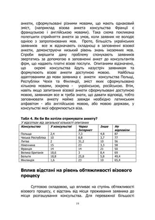 19
анкети, сформульовані різними мовами, що мають однаковий
зміст, (наприклад візова анкета консульства Франції є
французькою і англійською мовами). Така схема покликана
полегшити сприйняття анкети за умов, коли заявник не володіє
однією з запропонованих мов. Проте, більшість українських
заявників все ж відзначають складнощі в заповненні візової
анкети, демонструючи низький рівень знань іноземних мов.
Спроби вирішити дану проблему спонукають заявників
звертатись за допомогою в заповненні анкет до консультантів
фірм, що надають платні візові послуги. Опитаними відзначено,
що окремі консульства йдуть назустріч заявникам та
формулюють візові анкети доступною мовою. Найбільш
адаптованими до мови заявника є анкети консульства Польщі,
Республіки Чехія та Фінляндії, зміст яких сформульовано
кількома мовами, зокрема - українською, російською. Втім,
навіть якщо запитання візової анкети сформульовані доступною
мовою, заявникам все ж треба знати, що давати відповіді, тобто
заповнювати анкету майже завжди необхідно латинським
алфавітом - або англійською мовою, або мовою держави, у
консульстві якої оформлюється віза.
Табл 4. Як би Ви хотіли отримувати анкету?
У відсотках від загальної кількості опитаних
Консульство У консульстві Через
Інтернет
Інше Не
відповіли
Польща 2,4 7,3 4,8 87
Чеська Республіка 10 8,8 3,7 77
Литва 2 31,2 10 56
Німеччина 15 23 3,3 58
Франція 14 14 21 50
Велика Британія 18,6 3 8,4 69
Бельгія 18,8 25,8 5,8 49,4
Фінляндія 1,6 23 10 65,4
Вплив відстані на рівень обтяжливості візового
процесу
Суттєвою складовою, що впливає на ступінь обтяжливості
візового процесу, є відстань від місця проживання заявника до
місця розташування консульства. Для переважної більшості
 