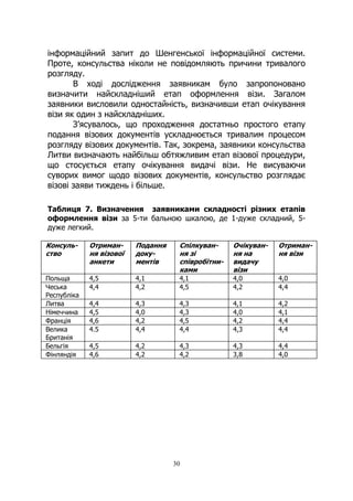 30
інформаційний запит до Шенгенської інформаційної системи.
Проте, консульства ніколи не повідомляють причини тривалого
розгляду.
В ході дослідження заявникам було запропоновано
визначити найскладніший етап оформлення візи. Загалом
заявники висловили одностайність, визначивши етап очікування
візи як один з найскладніших.
З’ясувалось, що проходження достатньо простого етапу
подання візових документів ускладнюється тривалим процесом
розгляду візових документів. Так, зокрема, заявники консульства
Литви визначають найбільш обтяжливим етап візової процедури,
що стосується етапу очікування видачі візи. Не висуваючи
суворих вимог щодо візових документів, консульство розглядає
візові заяви тиждень і більше.
Таблиця 7. Визначення заявниками складності різних етапів
оформлення візи за 5-ти бальною шкалою, де 1-дуже складний, 5-
дуже легкий.
Консуль-
ство
Отриман-
ня візової
анкети
Подання
доку-
ментів
Спілкуван-
ня зі
співробітни-
ками
Очікуван-
ня на
видачу
візи
Отриман-
ня візи
Польща 4,5 4,1 4,1 4,0 4,0
Чеська
Республіка
4,4 4,2 4,5 4,2 4,4
Литва 4,4 4,3 4,3 4,1 4,2
Німеччина 4,5 4,0 4,3 4,0 4,1
Франція 4,6 4,2 4,5 4,2 4,4
Велика
Британія
4.5 4,4 4,4 4,3 4,4
Бельгія 4,5 4,2 4,3 4,3 4,4
Фінляндія 4,6 4,2 4,2 3,8 4,0
 