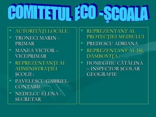 • AUTORITĂŢI LOCALE :
• TRONECI MARIN PRIMAR
• MANEA VICTOR –
VICEPRIMAR
• REPREZENTANŢI AI
ADMINISTRAŢIEI
ŞCOLII :
• PAVELESCU GABRIELCONTABIL
• NEDELCU ELENA SECRETAR

• REPREZENTANT AL
PROTECŢIEI MEDIULUI
• PREDESCU ADRIANA
• REPREZENTANT AL ISJ.
DÂMBOVIŢA :
• HOMEGHIU CĂTĂLINA
– INSPECTOR ŞCOLAR
GEOGRAFIE

 