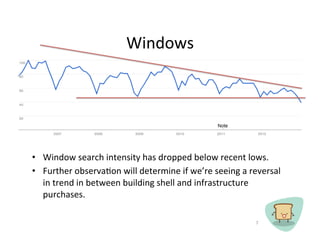 Windows	
 ?




?? Window	
 ?search	
 ?intensity	
 ?has	
 ?dropped	
 ?below	
 ?recent	
 ?lows.	
 ?	
 ?	
 ?
?? Further	
 ?observaCon	
 ?will	
 ?determine	
 ?if	
 ?were	
 ?seeing	
 ?a	
 ?reversal	
 ?
   in	
 ?trend	
 ?in	
 ?between	
 ?building	
 ?shell	
 ?and	
 ?infrastructure	
 ?
   purchases.	
 ?

                                                                                 7	
 ?
 