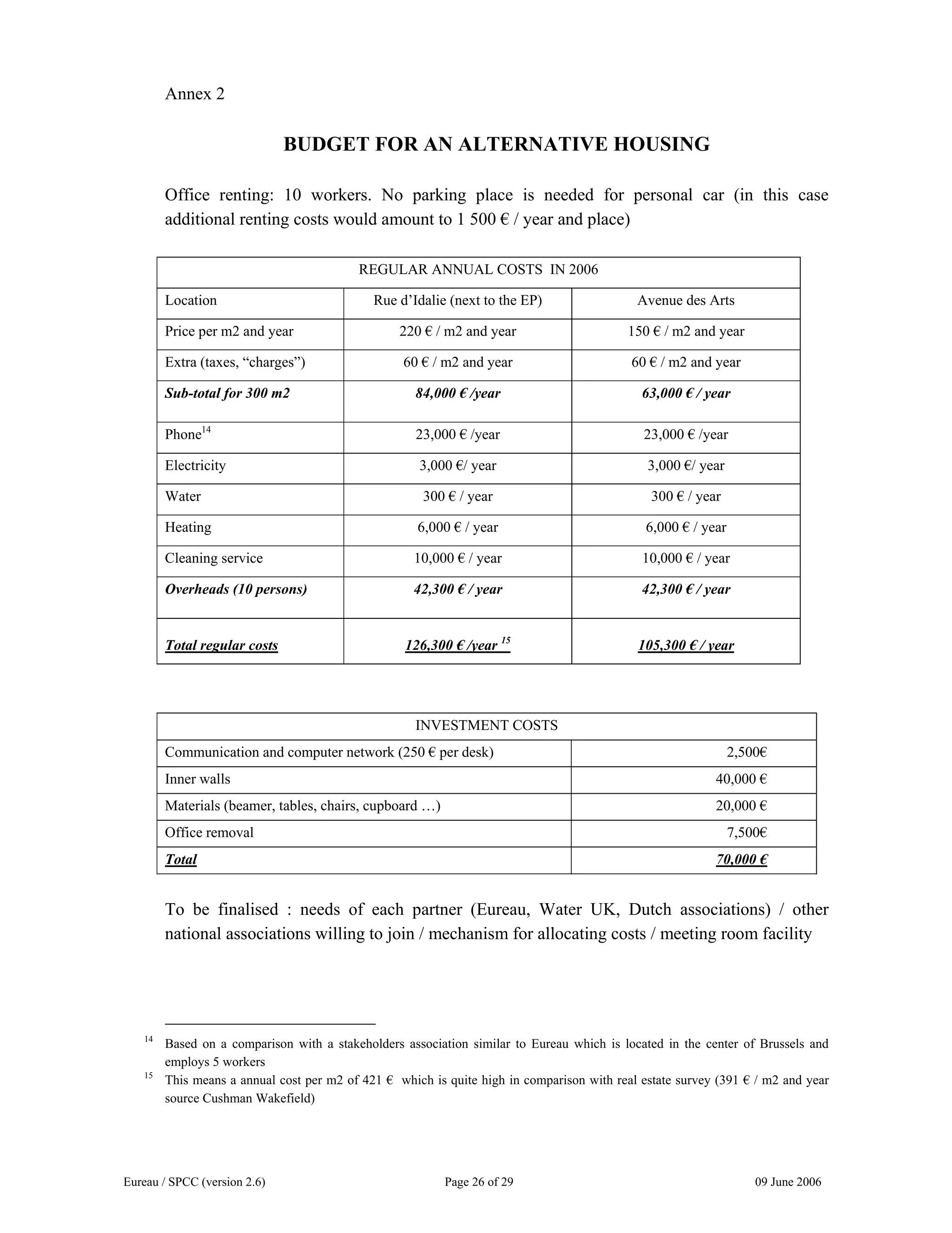 Eureau / SPCC (version 2.6) Page 26 of 29 09 June 2006
Annex 2
BUDGET FOR AN ALTERNATIVE HOUSING
Office renting: 10 workers. No parking place is needed for personal car (in this case
additional renting costs would amount to 1 500 € / year and place)
REGULAR ANNUAL COSTS IN 2006
Location Rue d’Idalie (next to the EP) Avenue des Arts
Price per m2 and year 220 € / m2 and year 150 € / m2 and year
Extra (taxes, “charges”) 60 € / m2 and year 60 € / m2 and year
Sub-total for 300 m2 84,000 € /year 63,000 € / year
Phone14
23,000 € /year 23,000 € /year
Electricity 3,000 €/ year 3,000 €/ year
Water 300 € / year 300 € / year
Heating 6,000 € / year 6,000 € / year
Cleaning service 10,000 € / year 10,000 € / year
Overheads (10 persons) 42,300 € / year 42,300 € / year
Total regular costs 126,300 € /year 15
105,300 € / year
INVESTMENT COSTS
Communication and computer network (250 € per desk) 2,500€
Inner walls 40,000 €
Materials (beamer, tables, chairs, cupboard …) 20,000 €
Office removal 7,500€
Total 70,000 €
To be finalised : needs of each partner (Eureau, Water UK, Dutch associations) / other
national associations willing to join / mechanism for allocating costs / meeting room facility
14
Based on a comparison with a stakeholders association similar to Eureau which is located in the center of Brussels and
employs 5 workers
15
This means a annual cost per m2 of 421 € which is quite high in comparison with real estate survey (391 € / m2 and year
source Cushman Wakefield)
 
