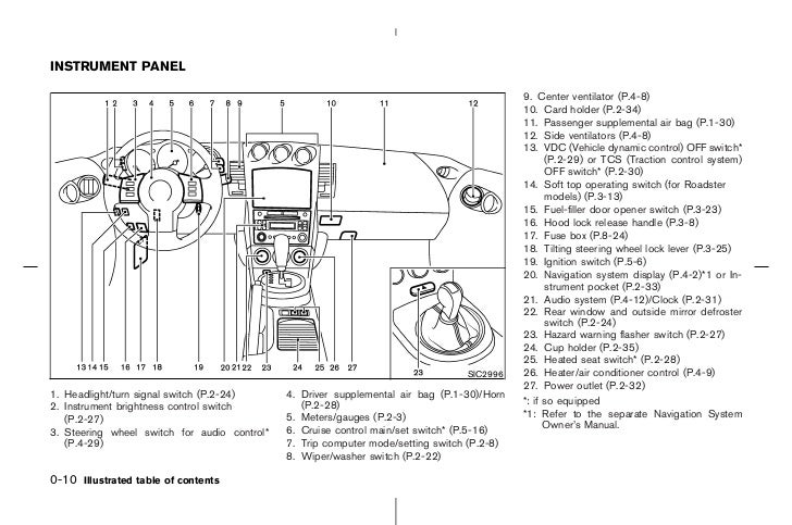 2006 nissan 350z fuse diagram 2006 nissan 350z fuse box location 2006 nissan 350z fuse diagram 2006 nissan 350z fuse box location