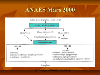 ANAES Mars 2000




   C. Treillard APRHOC 2006 Tulle
 