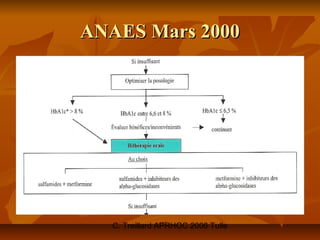 ANAES Mars 2000




   C. Treillard APRHOC 2006 Tulle
 