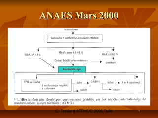 ANAES Mars 2000




   C. Treillard APRHOC 2006 Tulle
 