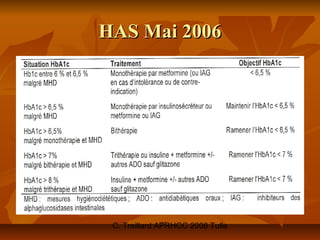 HAS Mai 2006




 C. Treillard APRHOC 2006 Tulle
 