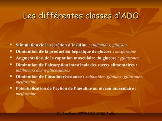 Les différentes classes d’ADO


   Stimulation de la sécrétion d’insuline : sulfamides, glinides
   Diminution de la production hépatique de glucose : metformine
   Augmentation de la captation musculaire du glucose : glitazones
   Diminution de l’absorption intestinale des sucres alimentaires :
    inhibiteurs des α glucosidases
   Diminution de l’insulinorésistance : sulfamides, glinides, glitazones,
    metformine
   Potentialisation de l’action de l’insuline au niveau musculaire :
    metformine



                          C. Treillard APRHOC 2006 Tulle
 