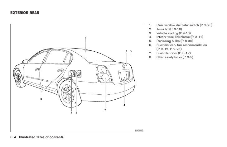 Where can you find instructions to release the fuel door on a Nissan?