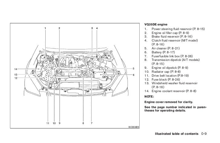 2006 Altima Owner S Manual
