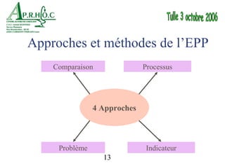 Approches et méthodes de l’EPP
    Comparaison               Processus




                4 Approches



     Problème                  Indicateur
                  13
 