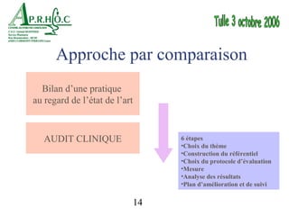 Approche par comparaison
  Bilan d’une pratique
au regard de l’état de l’art



   AUDIT CLINIQUE                   6 étapes
                                    •Choix du thème
                                    •Construction du référentiel
                                    •Choix du protocole d’évaluation
                                    •Mesure
                                    •Analyse des résultats
                                    •Plan d’amélioration et de suivi


                               14
 