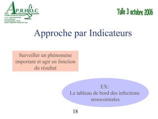 Approche par Indicateurs

  Surveiller un phénomène
important et agir en fonction
         du résultat


                                        EX:
                          Le tableau de bord des infections
                                    nosocomiales

                           18
 