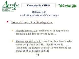 Exemples du CHRO

                       Référence 45
            évaluation des risques liés aux soins

   Soins de Suite et de Réadaptation :

       Risques à priori 45a : amélioration du respect de la
        confidentialité dans le service de SSR.

       Risques à posteriori 45b : améliorer la prévention des
        chutes des patients en SSR : identification de
        l’ensemble des facteurs de risques ayant entraîné des
        chutes chez les patients du SSR.
                            25
 