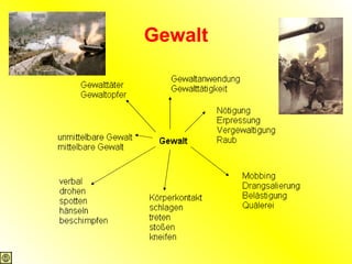 Gewalt 