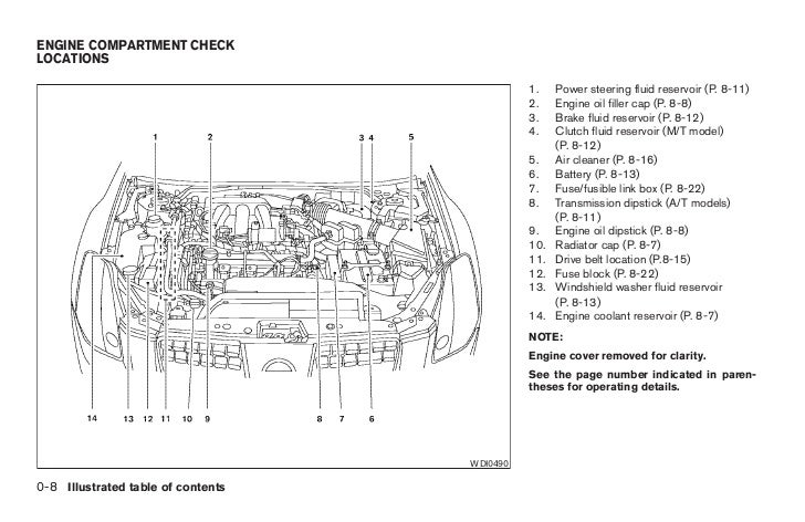 2006 Nissan Maxima Engine Diagram Wiring Diagram Direct Inside Captain Inside Captain Siciliabeb It