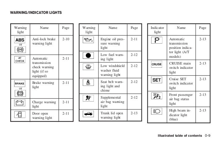 2006 MAXIMA OWNER'S MANUAL dodge caliber fuse box manual 