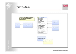 ADF TreeTable
DOAG 2006




                            Copyright TEAM, Paderborn Nov-06 Seite 21
 