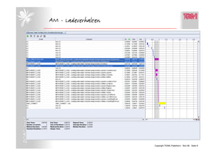 AM - Ladeverhalten
DOAG 2006




                                 Copyright TEAM, Paderborn Nov-06 Seite 9
 