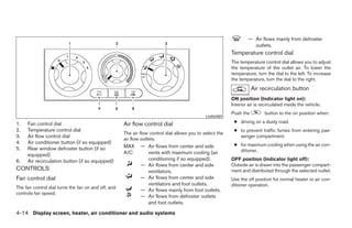 — Air flows mainly from defroster
                                                                                                                    outlets.
                                                                                                          Temperature control dial
                                                                                                          The temperature control dial allows you to adjust
                                                                                                          the temperature of the outlet air. To lower the
                                                                                                          temperature, turn the dial to the left. To increase
                                                                                                          the temperature, turn the dial to the right.
                                                                                                                     Air recirculation button
                                                                                                          ON position (Indicator light on):
                                                                                                          Interior air is recirculated inside the vehicle.
                                                                                                          Push the         button to the on position when:
                                                                                              LHA0489
                                                                                                           ● driving on a dusty road.
1.   Fan control dial                                Air flow control dial
2.   Temperature control dial                                                                              ● to prevent traffic fumes from entering pas-
                                                     The air flow control dial allows you to select the
3.   Air flow control dial                                                                                   senger compartment.
                                                     air flow outlets.
4.   Air conditioner button (if so equipped)                                                               ● for maximum cooling when using the air con-
5.   Rear window defroster button (if so             MAX     — Air flows from center and side
                                                     A/C       vents with maximum cooling (air               ditioner.
     equipped)
6.   Air recirculation button (if so equipped)                 conditioning if so equipped).              OFF position (Indicator light off):
                                                             — Air flows from center and side             Outside air is drawn into the passenger compart-
CONTROLS                                                       ventilators.                               ment and distributed through the selected outlet.
Fan control dial                                             — Air flows from center and side             Use the off position for normal heater or air con-
                                                               ventilators and foot outlets.              ditioner operation.
The fan control dial turns the fan on and off, and
                                                             — Air flows mainly from foot outlets.
controls fan speed.
                                                             — Air flows from defroster outlets
                                                               and foot outlets.

4-14 Display screen, heater, air conditioner and audio systems




                                                                                   ੬ REVIEW COPY—2006 Pathfinder (pat)
                                                                                   Owners Manual—USA_English (nna)
                                                                                   07/29/05—cathy ੭
 