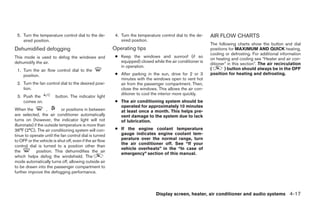 5. Turn the temperature control dial to the de-           4. Turn the temperature control dial to the de-   AIR FLOW CHARTS
    sired position.                                           sired position.
                                                                                                             The following charts show the button and dial
Dehumidified defogging                                    Operating tips                                     positions for MAXIMUM AND QUICK heating,
                                                                                                             cooling or defrosting. For additional information
This mode is used to defog the windows and                 ● Keep the windows and sunroof (if so
                                                                                                             on heating and cooling see “Heater and air con-
dehumidify the air.                                          equipped) closed while the air conditioner is
                                                                                                             ditioner” in this section”. The air recirculation
                                                             in operation.
 1. Turn the air flow control dial to the                                                                    (       ) button should always be in the OFF
    position.                                              ● After parking in the sun, drive for 2 or 3      position for heating and defrosting.
                                                             minutes with the windows open to vent hot
 2. Turn the fan control dial to the desired posi-           air from the passenger compartment. Then,
    tion.                                                    close the windows. This allows the air con-
                                                             ditioner to cool the interior more quickly.
 3. Push the            button. The indicator light
    comes on.                                              ● The air conditioning system should be
                                                             operated for approximately 10 minutes
When the            ,       or positions in between          at least once a month. This helps pre-
are selected, the air conditioner automatically              vent damage to the system due to lack
turns on (however, the indicator light will not              of lubrication.
illuminate) if the outside temperature is more than
36°F (2°C). The air conditioning system will con-          ● If the engine coolant temperature
tinue to operate until the fan control dial is turned        gauge indicates engine coolant tem-
to OFF or the vehicle is shut off, even if the air flow      perature over the normal range, turn
                                                             the air conditioner off. See “If your
control dial is turned to a position other than
                                                             vehicle overheats” in the “In case of
the           position. This dehumidifies the air
                                                             emergency” section of this manual.
which helps defog the windshield. The
mode automatically turns off, allowing outside air
to be drawn into the passenger compartment to
further improve the defogging performance.



                                                                                Display screen, heater, air conditioner and audio systems 4-17




                                                                                      ੬ REVIEW COPY—2006 Pathfinder (pat)
                                                                                      Owners Manual—USA_English (nna)
                                                                                      07/29/05—cathy ੭
 