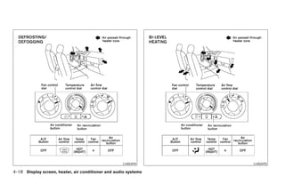LHA0494                                            LHA0495

4-18 Display screen, heater, air conditioner and audio systems




                                                                 ੬ REVIEW COPY—2006 Pathfinder (pat)
                                                                 Owners Manual—USA_English (nna)
                                                                 07/29/05—cathy ੭
 