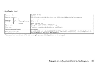 Specification chart:

 Supported media                                    CD, CD-R, CD-RW
 Supported file systems                             ISO9660 LEVEL1, ISO9660 LEVEL2, Romeo, Joliet * ISO9660 Level 3 (packet writing) is not supported.
                               Version              MPEG1, MPEG2, MPEG2.5
 Supported
                   MP3         Sampling frequency   8 kHz - 48 kHz
 versions*
                               Bit rate             8 kbps - 320 kbps, VBR
 Tag information                                    ID3 tag VER1.0, VER1.1, VER2.2, VER2.3 (MP3 only)
 Folder levels                                      Folder levels: 8, Max folders: 255 (including root folder), Files: 512
 Text character number limitation                   31 characters
                                                    01: ASCII, 02: ISO-8859-1, 03: UNICODE (UTF-16 BOM Big Endian), 04: UNICODE (UTF-16 Non-BOM Big Endian), 05:
 Displayable character codes
                                                    (UTF-8), 06: UNICODE (Non-UTF-16 BOM Little Endian)

*Files created with a combination of 48 kHz sampling frequency and 64 kbps bit rate cannot be played.




                                                                                          Display screen, heater, air conditioner and audio systems 4-29




                                                                                                 ੬ REVIEW COPY—2006 Pathfinder (pat)
                                                                                                 Owners Manual—USA_English (nna)
                                                                                                 07/29/05—cathy ੭
 