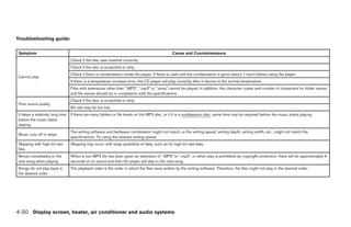 Troubleshooting guide:

Symptom                                                                                          Cause and Countermeasure
                                  Check if the disc was inserted correctly.
                                  Check if the disc is scratched or dirty.
                                  Check if there is condensation inside the player. If there is, wait until the condensation is gone (about 1 hour) before using the player.
Cannot play
                                  If there is a temperature increase error, the CD player will play correctly after it returns to the normal temperature.
                                  Files with extensions other than “.MP3”, “.mp3” or “.wma” cannot be played. In addition, the character codes and number of characters for folder names
                                  and file names should be in compliance with the specifications.
                                  Check if the disc is scratched or dirty.
Poor sound quality
                                  Bit rate may be too low.
It takes a relatively long time   If there are many folders or file levels on the MP3 disc, or if it is a multisession disc, some time may be required before the music starts playing.
before the music starts
playing.
                                  The writing software and hardware combination might not match, or the writing speed, writing depth, writing width, etc., might not match the
Music cuts off or skips
                                  specifications. Try using the slowest writing speed.
Skipping with high bit rate       Skipping may occur with large quantities of data, such as for high bit rate data.
files
Moves immediately to the          When a non-MP3 file has been given an extension of “.MP3” or “.mp3”, or when play is prohibited by copyright protection, there will be approximately 5
next song when playing            seconds of no sound and then the player will skip to the next song.
Songs do not play back in         The playback order is the order in which the files were written by the writing software. Therefore, the files might not play in the desired order.
the desired order




4-30 Display screen, heater, air conditioner and audio systems




                                                                                                       ੬ REVIEW COPY—2006 Pathfinder (pat)
                                                                                                       Owners Manual—USA_English (nna)
                                                                                                       07/29/05—cathy ੭
 