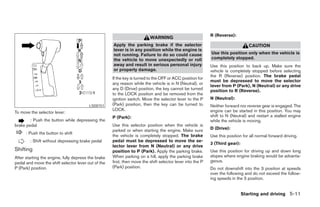 R (Reverse):
                                                                          WARNING
                                                     Apply the parking brake if the selector                                     CAUTION
                                                     lever is in any position while the engine is
                                                     not running. Failure to do so could cause              Use this position only when the vehicle is
                                                     the vehicle to move unexpectedly or roll               completely stopped.
                                                     away and result in serious personal injury             Use this position to back up. Make sure the
                                                     or property damage.                                    vehicle is completely stopped before selecting
                                                                                                            the R (Reverse) position. The brake pedal
                                                     If the key is turned to the OFF or ACC position for
                                                                                                            must be depressed to move the selector
                                                     any reason while the vehicle is in N (Neutral), or
                                                                                                            lever from P (Park), N (Neutral) or any drive
                                                     any D (Drive) position, the key cannot be turned       position to R (Reverse).
                                                     to the LOCK position and be removed from the
                                                     ignition switch. Move the selector lever to the P      N (Neutral):
                                         LSD0151     (Park) position, then the key can be turned to         Neither forward nor reverse gear is engaged. The
                                                     LOCK.                                                  engine can be started in this position. You may
To move the selector lever:
                                                     P (Park):                                              shift to N (Neutral) and restart a stalled engine
        : Push the button while depressing the                                                              while the vehicle is moving.
brake pedal                                          Use this selector position when the vehicle is
                                                     parked or when starting the engine. Make sure          D (Drive):
      : Push the button to shift
                                                     the vehicle is completely stopped. The brake           Use this position for all normal forward driving.
        : Shift without depressing brake pedal       pedal must be depressed to move the se-
                                                                                                            3 (Third gear):
                                                     lector lever from N (Neutral) or any drive
Shifting                                             position to P (Park). Apply the parking brake.         Use this position for driving up and down long
After starting the engine, fully depress the brake   When parking on a hill, apply the parking brake        slopes where engine braking would be advanta-
pedal and move the shift selector lever out of the   first, then move the shift selector lever into the P   geous.
P (Park) position.                                   (Park) position.                                       Do not downshift into the 3 position at speeds
                                                                                                            over the following and do not exceed the follow-
                                                                                                            ing speeds in the 3 position.


                                                                                                                              Starting and driving 5-11




                                                                                    ੬ REVIEW COPY—2006 Pathfinder (pat)
                                                                                    Owners Manual—USA_English (nna)
                                                                                    07/29/05—cathy ੭
 