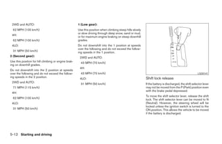 2WD and AUTO:                                        1 (Low gear):
  62 MPH (100 km/h)                                   Use this position when climbing steep hills slowly
                                                      or slow driving through deep snow, sand or mud,
 4H:
                                                      or for maximum engine braking on steep downhill
  62 MPH (100 km/h)                                   grades.
 4LO:                                                 Do not downshift into the 1 position at speeds
                                                      over the following and do not exceed the follow-
  31 MPH (50 km/h)                                    ing speeds in the 1 position.
2 (Second gear):                                       2WD and AUTO:
Use this position for hill climbing or engine brak-     43 MPH (70 km/h)
ing on downhill grades.
                                                       4H:
Do not downshift into the 2 position at speeds
over the following and do not exceed the follow-        43 MPH (70 km/h)                                                                               LSD0141
ing speeds in the 2 position.                                                                              Shift lock release
                                                       4LO:
 2WD and AUTO:
                                                        31 MPH (50 km/h)                                   If the battery is discharged, the shift selector lever
  71 MPH (115 km/h)                                                                                        may not be moved from the P (Park) position even
                                                                                                           with the brake pedal depressed.
 4H:
                                                                                                           To move the shift selector lever, release the shift
  62 MPH (100 km/h)                                                                                        lock. The shift selector lever can be moved to N
 4LO:                                                                                                      (Neutral). However, the steering wheel will be
                                                                                                           locked unless the ignition switch is turned to the
  31 MPH (50 km/h)                                                                                         ON position. This allows the vehicle to be moved
                                                                                                           if the battery is discharged.




5-12 Starting and driving




                                                                                    ੬ REVIEW COPY—2006 Pathfinder (pat)
                                                                                    Owners Manual—USA_English (nna)
                                                                                    07/29/05—cathy ੭
 