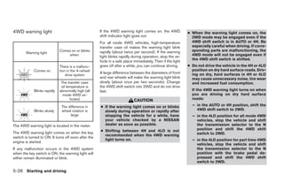 4WD warning light                                     If the 4WD warning light comes on, the 4WD             ● When the warning light comes on, the
                                                      shift indicator light goes out.                          2WD mode may be engaged even if the
                                                      For all mode 4WD vehicles, high-temperature              4WD shift switch is in AUTO or 4H. Be
                                                      transfer case oil makes the warning light blink          especially careful when driving. If corre-
                              Comes on or blinks      rapidly (about twice per second). If the warning         sponding parts are malfunctioning, the
        Warning light
                                   when:              light blinks rapidly during operation, stop the ve-      4WD mode will not be engaged even if
                                                                                                               the 4WD shift switch is shifted.
                                                      hicle in a safe place immediately. Then if the light
                              There is a malfunc-     goes off after a while, you can continue driving.      ● Do not drive the vehicle in the 4H or 4LO
             Comes on         tion in the 4–wheel                                                              position on dry hard surface roads. Driv-
                                                      A large difference between the diameters of front        ing on dry, hard surfaces in 4H or 4LO
                                  drive system
                                                      and rear wheels will make the warning light blink        may cause unnecessary noise, tire wear
                               The transfer case      slowly (about once per two seconds). Change              and increased fuel consumption.
                               oil temperature is     the 4WD shift switch into 2WD and do not drive
             Blinks rapidly   abnormally high (all    fast.                                                    If the 4WD warning light turns on when
                                mode 4WD ve-                                                                   you are driving on dry hard surface
                                     hicles)                                CAUTION                            roads:

                               The difference in      ● If the warning light comes on or blinks                – in the AUTO or 4H position, shift the
             Blinks slowly     wheel rotation is        slowly during operation or rapidly after                 4WD shift switch to 2WD.
                                    large               stopping the vehicle for a while, have                 – in the 4LO position for all mode 4WD
                                                        your vehicle checked by a NISSAN                         vehicles, stop the vehicle and shift
The 4WD warning light is located in the meter.          dealer as soon as possible.                              the transmission selector to the N
                                                      ● Shifting between 4H and 4LO is not                       position and shift the 4WD shift
The 4WD warning light comes on when the key                                                                      switch to 2WD.
                                                        recommended when the 4WD warning
switch is turned to ON. It turns off soon after the
                                                        light turns on.                                        – in the 4LO position for part time 4WD
engine is started.
                                                                                                                 vehicles, stop the vehicle and shift
If any malfunction occurs in the 4WD system                                                                      the transmission selector to the N
when the key switch is ON, the warning light will                                                                position with the brake pedal de-
either remain illuminated or blink.                                                                              pressed and shift the 4WD shift
                                                                                                                 switch to 2WD.

5-26 Starting and driving




                                                                                     ੬ REVIEW COPY—2006 Pathfinder (pat)
                                                                                     Owners Manual—USA_English (nna)
                                                                                     08/01/05—cathy ੭
 