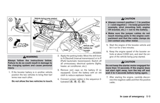 CAUTION
                                                                                                      ● Always connect positive (ϩ) to positive
                                                                                                        (ϩ) and negative (Ϫ) to body ground (for
                                                                                                        example, strut mounting bolt, engine
                                                                                                        lift bracket, etc.) — not to the battery.
                                                                                                      ● Make sure the jumper cables do not
                                                                                                        touch moving parts in the engine com-
                                                                                                        partment and that the cable clamps do
                                                                                                        not contact any other metal.
                                                                                                      5. Start the engine of the booster vehicle and
                                                                                                         let it run for a few minutes.

                                                                                         WCE0054
                                                                                                      6. Keep the engine speed of the booster ve-
                                                                                                         hicle at about 2,000 rpm, and start the en-
                                                   2. Apply the parking brake. Move the shift lever      gine of the vehicle being jump started.
                   WARNING
                                                      to N (Neutral) (manual transmission) or to P
Always follow the instructions below.                 (Park) (automatic transmission). Switch off
Failure to do so could result in damage to
                                                                                                                         CAUTION
                                                      all unnecessary electrical systems (lights,
the charging system and cause personal                heater, air conditioner, etc.).                 Do not keep the starter motor engaged for
injury.                                                                                               more than 10 seconds. If the engine does
                                                   3. Remove vent caps on the battery (if so          not start right away, turn the key off and
1. If the booster battery is in another vehicle,      equipped). Cover the battery with an old        wait 3 to 4 seconds before trying again.
   position the two vehicles to bring their bat-      cloth to reduce explosion hazard.
   teries near each other.                                                                            7. After starting the engine, carefully discon-
                                                   4. Connect jumper cables in the sequence il-          nect the negative cable and then the positive
   Do not allow the two vehicles to touch.            lustrated (᭺, ᭺, ᭺, ᭺).
                                                                 A B C D                                 cable.




                                                                                                                    In case of emergency 6-9




                                                                               ੬ REVIEW COPY—2006 Pathfinder (pat)
                                                                               Owners Manual—USA_English (nna)
                                                                               08/01/05—cathy ੭
 
