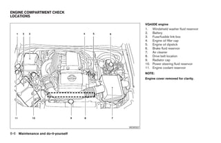ENGINE COMPARTMENT CHECK
LOCATIONS

                                                     VQ40DE engine
                                                     1.    Windshield washer fluid reservoir
                                                     2.    Battery
                                                     3.    Fuse/fusible link box
                                                     4.    Engine oil filler cap
                                                     5.    Engine oil dipstick
                                                     6.    Brake fluid reservoir
                                                     7.    Air cleaner
                                                     8.    Drive belt location
                                                     9.    Radiator cap
                                                     10.   Power steering fluid reservoir
                                                     11.   Engine coolant reservoir
                                                     NOTE:
                                                     Engine cover removed for clarity.




                                           WDI0507

8-6 Maintenance and do-it-yourself




                                     ੬ REVIEW COPY—2006 Pathfinder (pat)
                                     Owners Manual—USA_English (nna)
                                     08/01/05—cathy ੭
 