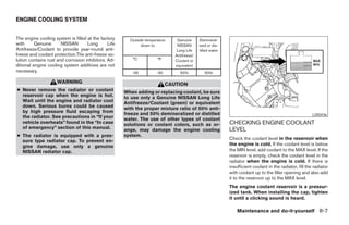 ENGINE COOLING SYSTEM


The engine cooling system is filled at the factory      Outside temperature     Genuine      Demineral-
with      Genuine      NISSAN       Long       Life           down to           NISSAN       ized or dis-
Antifreeze/Coolant to provide year-round anti-                                 Long Life     tilled water
freeze and coolant protection.The anti-freeze so-                              Antifreeze/
lution contains rust and corrosion inhibitors. Ad-        °C           °F      Coolant or
ditional engine cooling system additives are not                               equivalent
necessary.                                               -35          -30         50%           50%

                     WARNING                                                CAUTION
● Never remove the radiator or coolant                When adding or replacing coolant, be sure
  reservoir cap when the engine is hot.               to use only a Genuine NISSAN Long Life
  Wait until the engine and radiator cool             Antifreeze/Coolant (green) or equivalent
  down. Serious burns could be caused                 with the proper mixture ratio of 50% anti-
  by high pressure fluid escaping from                freeze and 50% demineralized or distilled                                                           LDI0436
  the radiator. See precautions in “If your           water. The use of other types of coolant
  vehicle overheats” found in the “In case            solutions or coolant colors, such as or-              CHECKING ENGINE COOLANT
  of emergency” section of this manual.               ange, may damage the engine cooling                   LEVEL
● The radiator is equipped with a pres-               system.
                                                                                                            Check the coolant level in the reservoir when
  sure type radiator cap. To prevent en-
  gine damage, use only a genuine                                                                           the engine is cold. If the coolant level is below
  NISSAN radiator cap.                                                                                      the MIN level, add coolant to the MAX level. If the
                                                                                                            reservoir is empty, check the coolant level in the
                                                                                                            radiator when the engine is cold. If there is
                                                                                                            insufficient coolant in the radiator, fill the radiator
                                                                                                            with coolant up to the filler opening and also add
                                                                                                            it to the reservoir up to the MAX level.
                                                                                                            The engine coolant reservoir is a pressur-
                                                                                                            ized tank. When installing the cap, tighten
                                                                                                            it until a clicking sound is heard.

                                                                                                                Maintenance and do-it-yourself 8-7




                                                                                   ੬ REVIEW COPY—2006 Pathfinder (pat)
                                                                                   Owners Manual—USA_English (nna)
                                                                                   08/01/05—cathy ੭
 