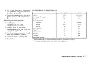 4. Turn the bulb retaining ring counterclock-         EXTERIOR AND INTERIOR LIGHTS
    wise until it is free form the headlight reflec-
    tor and then remove it ᭺.  A                                                Item                                  Wattage (W)                      Bulb No.*1

 5. Carefully remove the headlight bulb. Do not        Headlight                                                          65/55                        9007 (HB5)
    shake or rotate the bulb when removing it          Turn signal light/Parking light                                    28/8                         3457AK*2
    ᭺.
     B
                                                       Side marker                                                         3.8                            194
Replacing the headlight bulb                           Rear combination light

 1. Insert the bulb.                                          Turn signal                                                   27                          3156AK
                                                              Stop/Tail                                                   27/8                           3157K
    DO NOT TOUCH THE BULB.
                                                              Back-up                                                       18                            921
 2. Install and tighten the bulb retainer.
                                                       License plate light*2                                                5                             2J6
    ● Be sure the lip of the bulb socket con-          Fog light*2                                                          55                            H11
      tacts the headlight body.
                                                       Personal lights*2                                                    8                            AL38
 3. Push the electrical connector into the bulb        Map lights                                                           8                            AL38
    plastic base until it snaps and stops.
                                                       Cargo light                                                          8                            AL41
 4. Connect the negative (-) battery cable.
                                                       High-mounted stop light*2
 5. Close the hood.                                    *1Always check with the Parts Department at a NISSAN dealer for the latest parts information.
                                                       *2The bulb is not serviceable in-vehicle. See a NISSAN dealer for assistance.




                                                                                                                       Maintenance and do-it-yourself 8-27




                                                                                         ੬ REVIEW COPY—2006 Pathfinder (pat)
                                                                                         Owners Manual—USA_English (nna)
                                                                                         08/01/05—cathy ੭
 
