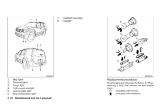 7.   Headlight assembly
                                        8.   Fog light




                              LDI0450                                                                                    WDI0295
1.   Map lights                                                                 Replacement procedures
2.   Personal lights                                                            All other lights are either type A, B, C or D. When
3.   Cargo light                                                                replacing a bulb, first remove the lens and/or
4.   High-mount stoplight                                                       cover.
5.   License plate light                                                                 : Indicates bulb removal
6.   Rear combination light                                                              : Indicates bulb installation

8-28 Maintenance and do-it-yourself




                                                                  ੬ REVIEW COPY—2006 Pathfinder (pat)
                                                                  Owners Manual—USA_English (nna)
                                                                  08/01/05—cathy ੭
 