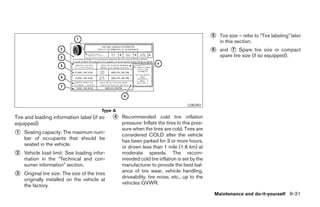 ᭺
                                                                                                5   Tire size – refer to “Tire labeling” later
                                                                                                    in this section.
                                                                                                ᭺
                                                                                                6   and ᭺ Spare tire size or compact
                                                                                                         7
                                                                                                    spare tire size (if so equipped).




                                                                                     LDI0392
                                          Type A
Tire and loading information label (if   so     ᭺
                                                4   Recommended cold tire inflation
equipped)                                           pressure: Inflate the tires to this pres-
                                                    sure when the tires are cold. Tires are
᭺
1   Seating capacity: The maximum num-
                                                    considered COLD after the vehicle
    ber of occupants that should be
                                                    has been parked for 3 or more hours,
    seated in the vehicle.
                                                    or driven less than 1 mile (1.6 km) at
᭺
2   Vehicle load limit: See loading infor-          moderate speeds. The recom-
    mation in the “Technical and con-               mended cold tire inflation is set by the
    sumer information” section.                     manufacturer to provide the best bal-
                                                    ance of tire wear, vehicle handling,
᭺
3   Original tire size: The size of the tires
                                                    driveability, tire noise, etc., up to the
    originally installed on the vehicle at
    the factory.                                    vehicles GVWR.

                                                                                                Maintenance and do-it-yourself 8-31




                                                                          ੬ REVIEW COPY—2006 Pathfinder (pat)
                                                                          Owners Manual—USA_English (nna)
                                                                          08/01/05—cathy ੭
 