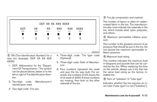 ᭺ Tire ply composition and material
                                                                                          3

                                                                                          The number of layers or plies of rubber-
                                                                                          coated fabric in the tire. Tire manufactur-
                                                                                          ers also must indicate the materials in the
                                                                                          tire, which include steel, nylon, polyester,
                                                                                          and others.
                                                                                          ᭺ Maximum permissible inflation pres-
                                                                                           4
                                                                                          sure
                                                                                          This number is the greatest amount of air
                                                                                          pressure that should be put in the tire. Do
                                                                                          not exceed the maximum permissible in-
                                                                               WDI0396    flation pressure.
᭺
2 TIN (Tire Identification Number) for a        4. Three-digit code: Tire type code
                                                                                          ᭺ Maximum load rating
                                                                                          5
new tire (example: DOT XX XX XXX                   (Optional)
XXXX)                                                                                     This number indicates the maximum load
                                                5. Three-digit code: Date of Manufac-     in kilograms and pounds that can be car-
 1. DOT: Abbreviation for the ЉDepart-             ture                                   ried by the tire. When replacing the tires
    ment Of Transportation.Љ The symbol         6. Four numbers represent the week        on the vehicle, always use a tire that has
    can be placed above, below or to the           and year the tire was built. For ex-   the same load rating as the factory in-
    left or right of Tire Identification Num-      ample, the numbers 3103 means the      stalled tire.
    ber.                                           31st week of 2003. If these numbers
                                                   are missing, then look on the other    ᭺ Term of ”tubeless” or ”tube type”
                                                                                          6
 2. Two-digit code:         Manufacturer’s
                                                   sidewall of the tire.                  Indicates whether the tire requires an in-
    identification mark                                                                   ner tube (“tube type”) or not (“tubeless”).
 3. Two-digit code: Tire size

                                                                                           Maintenance and do-it-yourself 8-35




                                                                      ੬ REVIEW COPY—2006 Pathfinder (pat)
                                                                      Owners Manual—USA_English (nna)
                                                                      08/01/05—cathy ੭
 