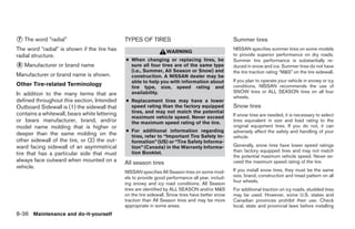 ᭺ The word ”radial”
7                                             TYPES OF TIRES                                      Summer tires
The word ЉradialЉ is shown if the tire has                        WARNING
                                                                                                  NISSAN specifies summer tires on some models
radial structure.                                                                                 to provide superior performance on dry roads.
                                              ● When changing or replacing tires, be              Summer tire performance is substantially re-
᭺ Manufacturer or brand name
8                                               sure all four tires are of the same type          duced in snow and ice. Summer tires do not have
                                                (i.e., Summer, All Season or Snow) and            the tire traction rating “M&S” on the tire sidewall.
Manufacturer or brand name is shown.            construction. A NISSAN dealer may be
                                                able to help you with information about           If you plan to operate your vehicle in snowy or icy
Other Tire-related Terminology                  tire type, size, speed rating and                 conditions, NISSAN recommends the use of
In addition to the many terms that are          availability.                                     SNOW tires or ALL SEASON tires on all four
                                                                                                  wheels.
defined throughout this section, Intended     ● Replacement tires may have a lower
Outboard Sidewall is (1) the sidewall that      speed rating than the factory equipped            Snow tires
contains a whitewall, bears white lettering     tires, and may not match the potential
                                                maximum vehicle speed. Never exceed               If snow tires are needed, it is necessary to select
or bears manufacturer, brand, and/or            the maximum speed rating of the tire.             tires equivalent in size and load rating to the
model name molding that is higher or                                                              original equipment tires. If you do not, it can
                                              ● For additional information regarding              adversely affect the safety and handling of your
deeper than the same molding on the             tires, refer to “Important Tire Safety In-        vehicle.
other sidewall of the tire, or (2) the out-     formation” (US) or “Tire Safety Informa-
ward facing sidewall of an asymmetrical         tion” (Canada) in the Warranty Informa-           Generally, snow tires have lower speed ratings
                                                tion Booklet.                                     than factory equipped tires and may not match
tire that has a particular side that must                                                         the potential maximum vehicle speed. Never ex-
always face outward when mounted on a         All season tires                                    ceed the maximum speed rating of the tire.
vehicle.
                                              NISSAN specifies All Season tires on some mod-      If you install snow tires, they must be the same
                                              els to provide good performance all year, includ-   size, brand, construction and tread pattern on all
                                                                                                  four wheels.
                                              ing snowy and icy road conditions. All Season
                                              tires are identified by ALL SEASON and/or M&S       For additional traction on icy roads, studded tires
                                              on the tire sidewall. Snow tires have better snow   may be used. However, some U.S. states and
                                              traction than All Season tires and may be more      Canadian provinces prohibit their use. Check
                                              appropriate in some areas.                          local, state and provincial laws before installing
8-36 Maintenance and do-it-yourself




                                                                           ੬ REVIEW COPY—2006 Pathfinder (pat)
                                                                           Owners Manual—USA_English (nna)
                                                                           08/01/05—cathy ੭
 