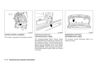 LTI0127                                            WTI0099                                           LTI0087
ENGINE SERIAL NUMBER                            F.M.V.S.S./C.M.V.S.S.                                EMISSION CONTROL
The number is stamped on the engine as shown.   CERTIFICATION LABEL                                  INFORMATION LABEL
                                                The Federal/Canadian Motor Vehicle Safety            The emission control information label is at-
                                                Standard (F.M.V.S.S./C.M.V.S.S.) certification la-   tached as shown.
                                                bel is affixed as shown. This label contains valu-
                                                able vehicle information, such as: Gross Vehicle
                                                Weight Ratings (GVWR), Gross Axle Weight
                                                Rating (GAWR), month and year of manufacture,
                                                Vehicle Identification Number (VIN), etc. Review
                                                it carefully.




9-10 Technical and consumer information




                                                                              ੬ REVIEW COPY—2006 Pathfinder (pat)
                                                                              Owners Manual—USA_English (nna)
                                                                              08/01/05—cathy ੭
 