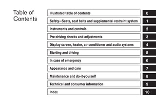 Table of   Illustrated table of contents                                0
Contents   Safety—Seats, seat belts and supplemental restraint system   1
           Instruments and controls                                     2
           Pre-driving checks and adjustments                           3
           Display screen, heater, air conditioner and audio systems    4
           Starting and driving                                         5
           In case of emergency                                         6
           Appearance and care                                          7
           Maintenance and do-it-yourself                               8
           Technical and consumer information                           9
           Index                                                        10
 
