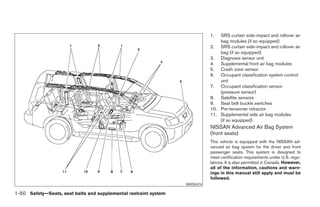 1.  SRS curtain side-impact and rollover air
                                                                                      bag modules (if so equipped)
                                                                                  2. SRS curtain side-impact and rollover air
                                                                                      bag (if so equipped)
                                                                                  3. Diagnosis sensor unit
                                                                                  4. Supplemental front air bag modules
                                                                                  5. Crash zone sensor
                                                                                  6. Occupant classification system control
                                                                                      unit
                                                                                  7. Occupant classification sensor
                                                                                      (pressure sensor)
                                                                                  8. Satellite sensors
                                                                                  9. Seat belt buckle switches
                                                                                  10. Pre-tensioner retractor
                                                                                  11. Supplemental side air bag modules
                                                                                      (if so equipped)
                                                                                  NISSAN Advanced Air Bag System
                                                                                  (front seats)
                                                                                  This vehicle is equipped with the NISSAN ad-
                                                                                  vanced air bag system for the driver and front
                                                                                  passenger seats. This system is designed to
                                                                                  meet certification requirements under U.S. regu-
                                                                                  lations. It is also permitted in Canada. However,
                                                                                  all of the information, cautions and warn-
                                                                                  ings in this manual still apply and must be
                                                                                  followed.
                                                                        WRS0474

1-50 Safety—Seats, seat belts and supplemental restraint system




                                                                  ੬ REVIEW COPY—2006 Pathfinder (pat)
                                                                  Owners Manual—USA_English (nna)
                                                                  07/29/05—cathy ੭
 