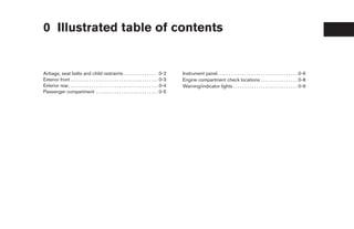 0 Illustrated table of contents


Airbags, seat belts and child restraints . . . . . . . . . . . . . . . 0-2                       Instrument panel. . . . . . . . . . . . . . . . . . . . . . . . . . . . . . . . . . . 0-6
Exterior front . . . . . . . . . . . . . . . . . . . . . . . . . . . . . . . . . . . . . . 0-3   Engine compartment check locations . . . . . . . . . . . . . . . . 0-8
Exterior rear. . . . . . . . . . . . . . . . . . . . . . . . . . . . . . . . . . . . . . . 0-4   Warning/indicator lights . . . . . . . . . . . . . . . . . . . . . . . . . . . . 0-9
Passenger compartment . . . . . . . . . . . . . . . . . . . . . . . . . . . 0-5




                                                                                                  ੬ REVIEW COPY—2006 Pathfinder (pat)
                                                                                                  Owners Manual—USA_English (nna)
                                                                                                  07/29/05—cathy ੭
 